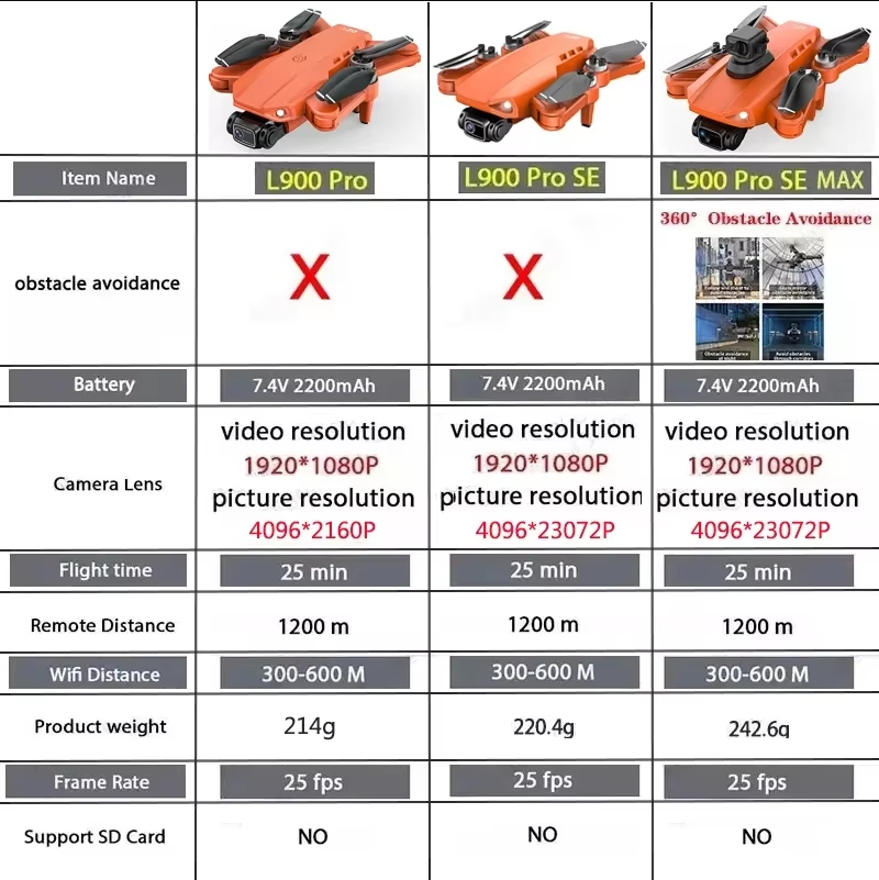 L900 Pro SE MAX GPS Drone 4K P - Drone Remote Controller Lanyard บทวิจารณ์และราคา